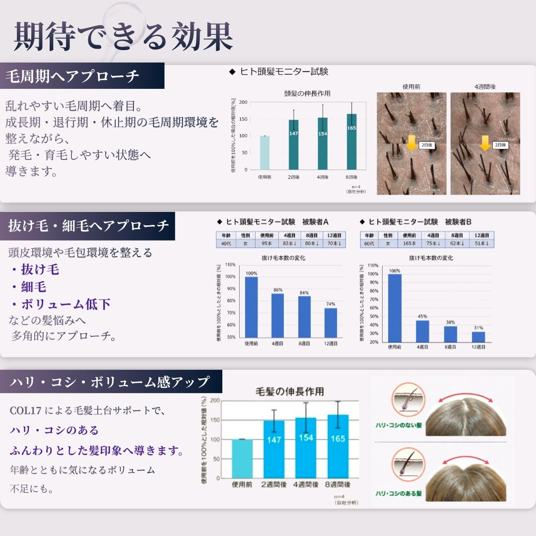 ONSENSOU RE:LAB EXOSOME | EXO•COL17 Scalp Essence