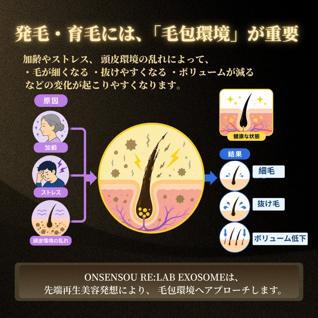 ONSENSOU RE:LAB EXOSOME | EXO•COL17 Scalp Essence